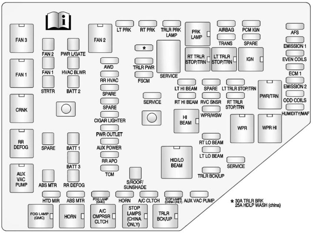 2014 Jeep Compass Cigarette Lighter Wiring Diagram