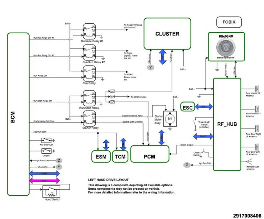 2015 dodge dart wiring diagram radiation