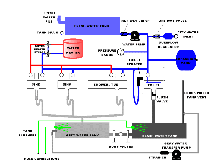 2016 heartland mallard m26 wiring diagram