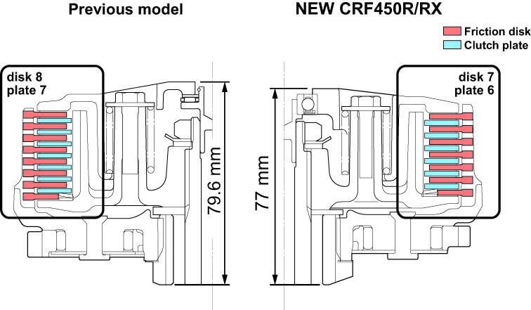 2017 honda crf 125 electric start wiring diagram