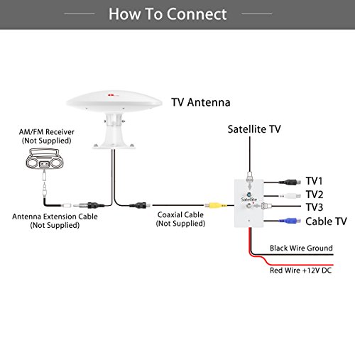 2018 f450 directional signal wiring diagram