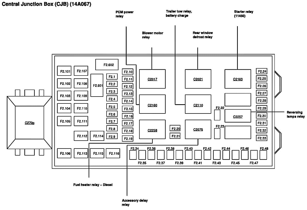 2018 f450 directional signal wiring diagram