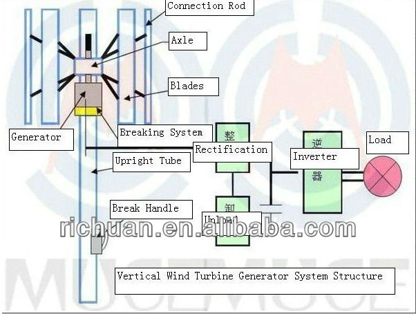 212785 qingdao transformer wiring diagram with three wires