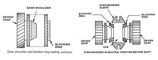 23cx6a synchro wiring diagram