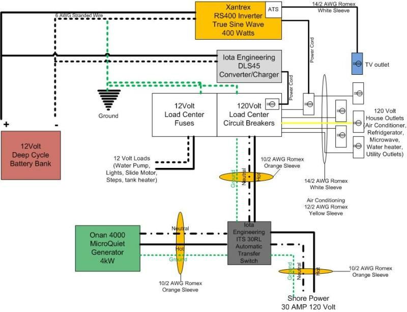 24 fbs jayflight trailer 7 pin connector wiring diagram