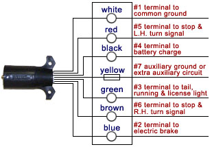 24 fbs jayflight trailer 7 pin connector wiring diagram