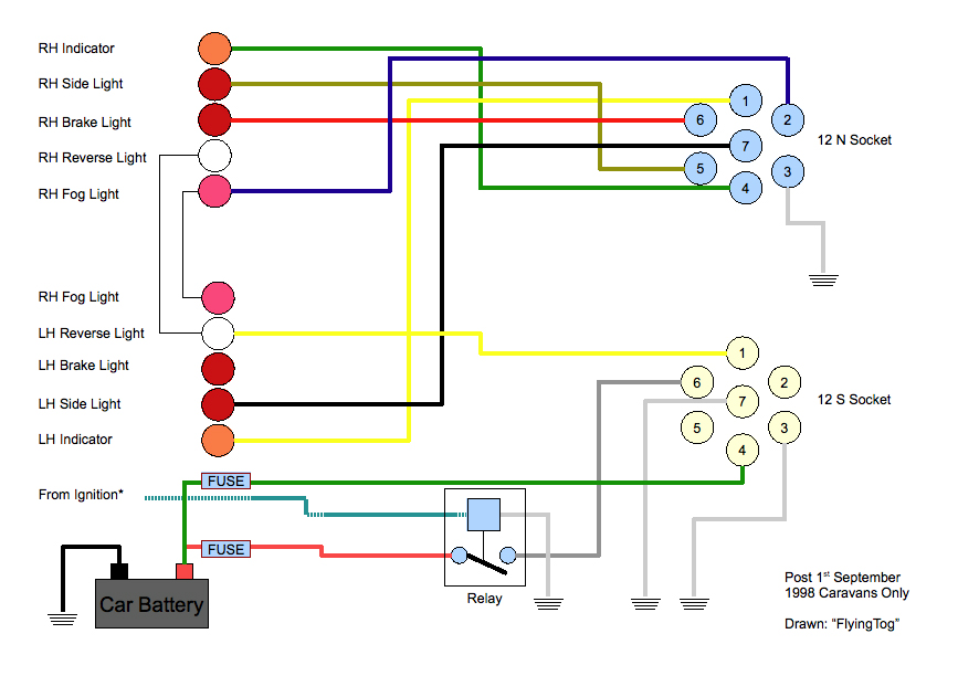 240v wiring diagram for campervan