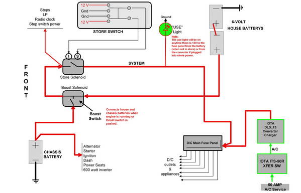 24fbs jay flight trailer 7 pin connector wiring diagram