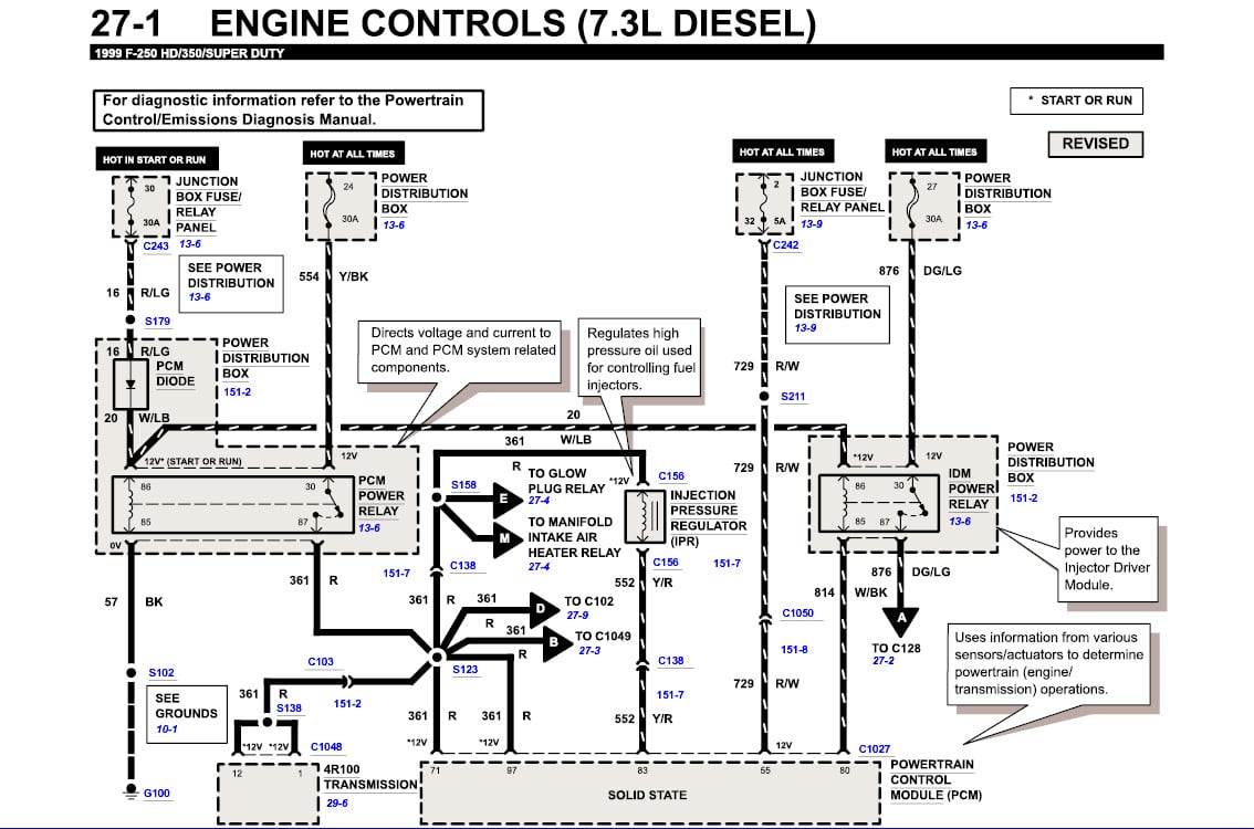 250 diesel wiring diagram ford gpcm