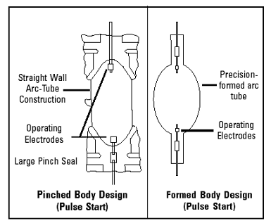 250 watt pulse start metal halide ballast wiring diagram