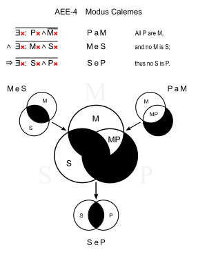 256 categorical syllogism venn diagrams