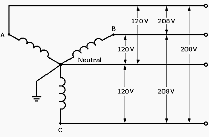 277/480y wiring diagram