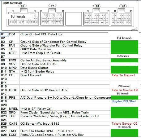 2zz ge ecu wiring diagram