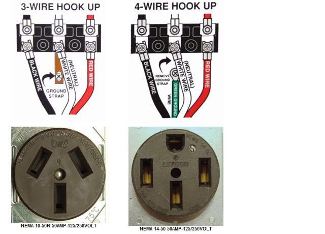 3 prong stove outlet wiring