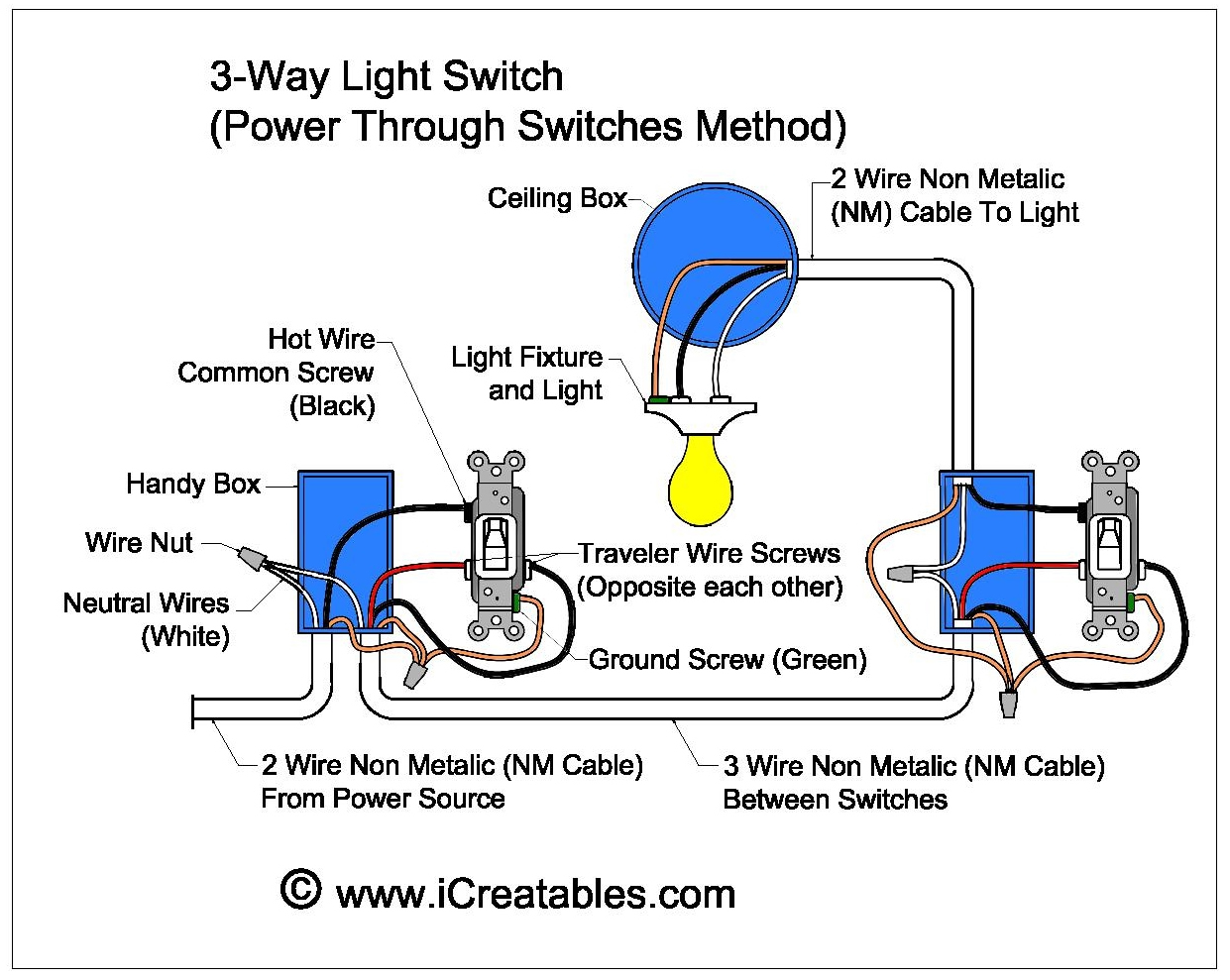 3 switch rapidstrike wiring diagram