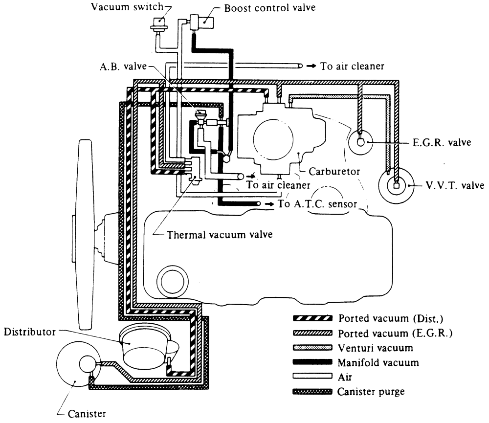 300zx coil pack wiring diagram