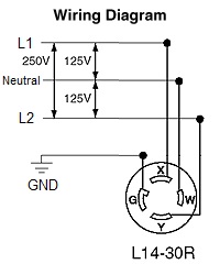 30a 125 250v wiring diagram