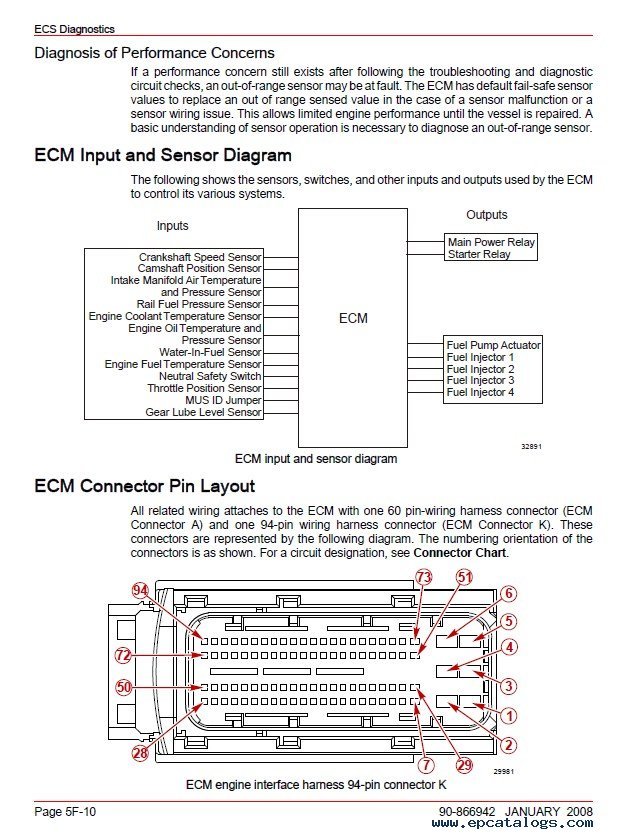 3406e ecm wiring diagram