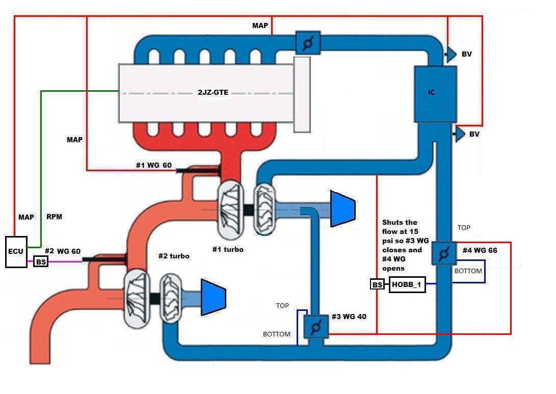 Car Turbo Setup Diagram