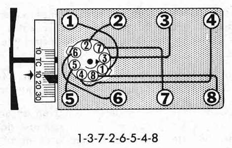 351 cleveland firing order diagram