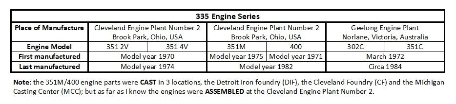 351 cleveland firing order diagram