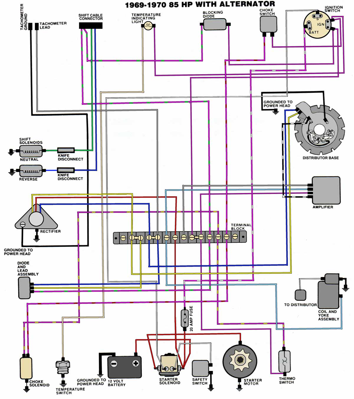 35hp chrysler outboard with alternator wiring diagram