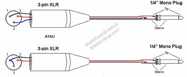 3.5mm Male Trs To Dual Xlr Male Stereo Breakout Y-cable Wiring Diagram