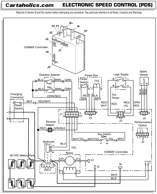 36 volt ez go st golf cart wiring diagram