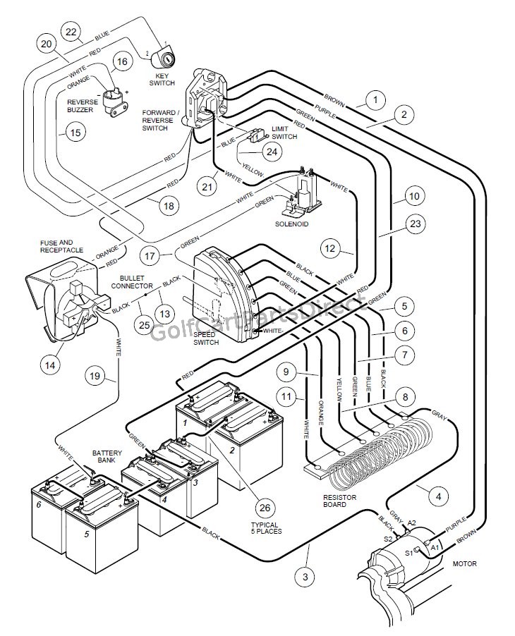 36v club car forward reverse switch wiring diagram