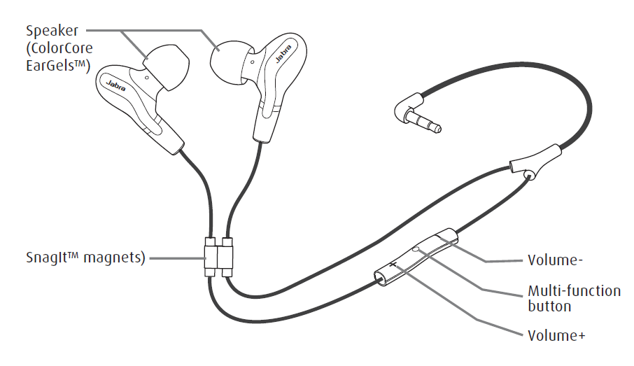 3m intercom wiring diagram