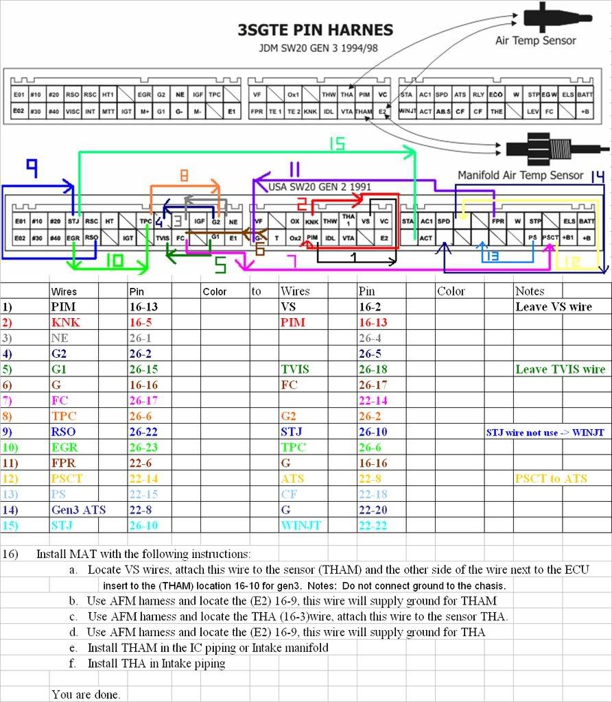 3sgte wiring harness