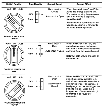 4 position 3 speed fan selector rotary switch wiring diagram