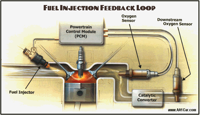 4 wire o2 sensor wiring diagram downstream dodge