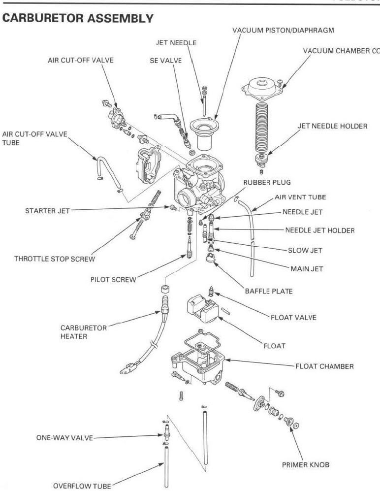 400ex carb diagram