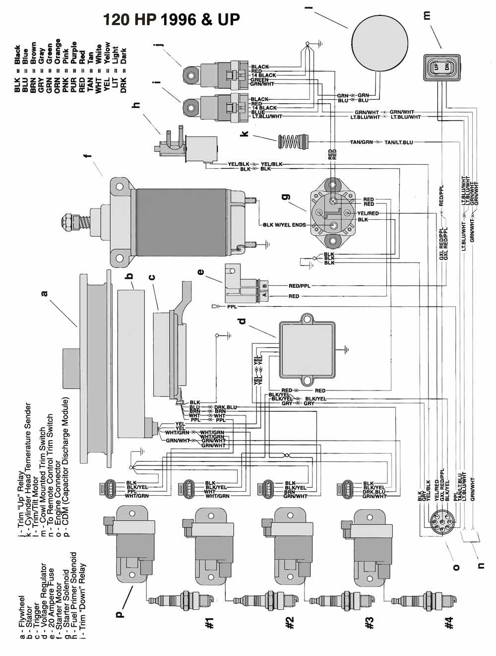 40hp mariner magnum wiring diagram