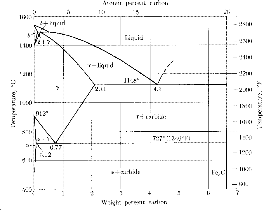 4140 steel phase diagram