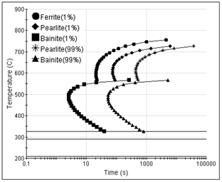 4140 steel ttt diagram