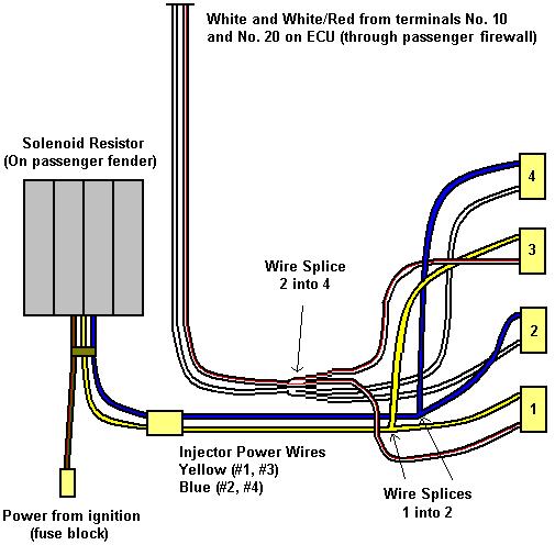 4.3 throttle body no pulse wiring diagram