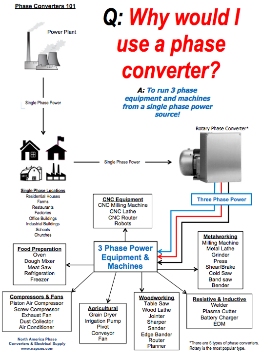 460v 3 phase hvac schematic wiring diagram