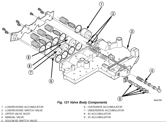 46re valve body diagram