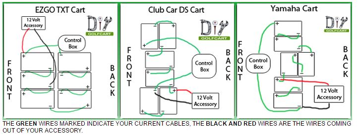 48 Volt Golf Cart Wiring Diagram