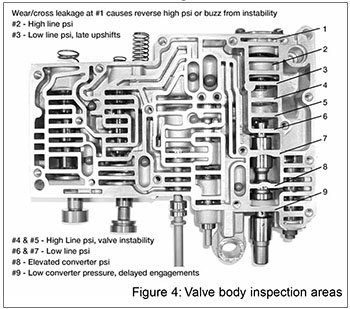 48re valve body diagram
