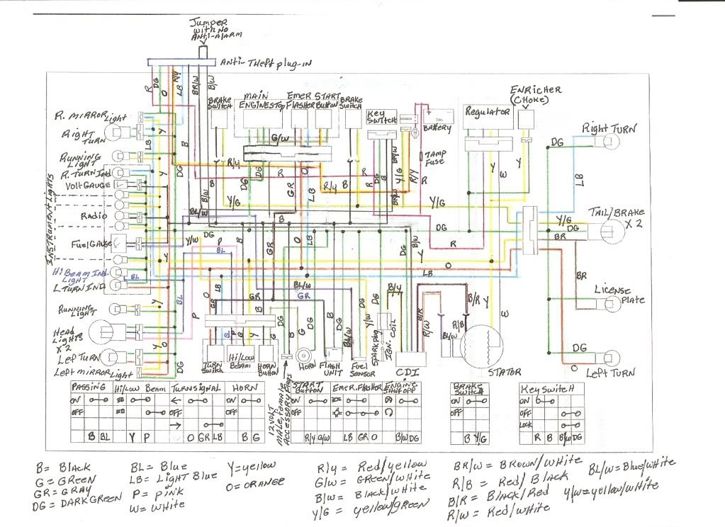 49cc Cdi Wiring Diagram