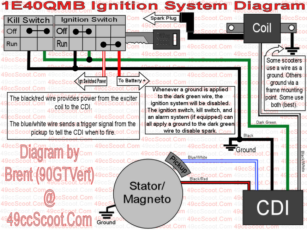 49cc cdi wiring diagram