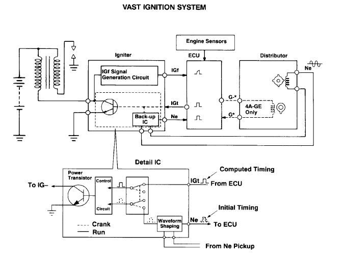 4age distributor wiring diagram