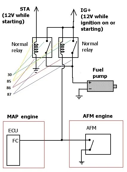 4age distributor wiring diagram