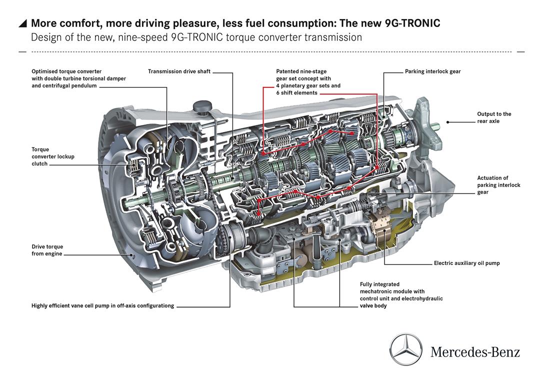 4f27e Transmission Diagram