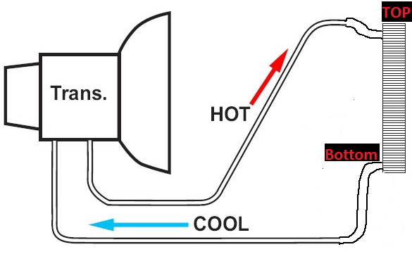 4l60e fluid flow diagram