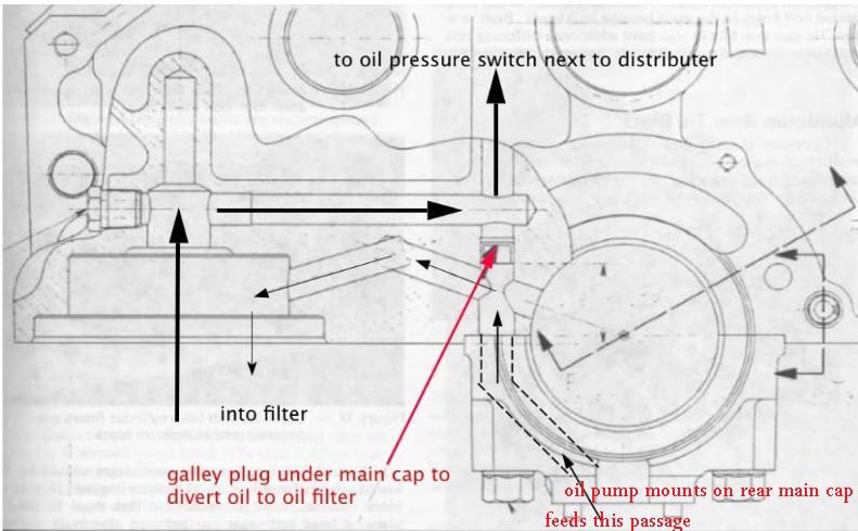 4l60e fluid flow diagram