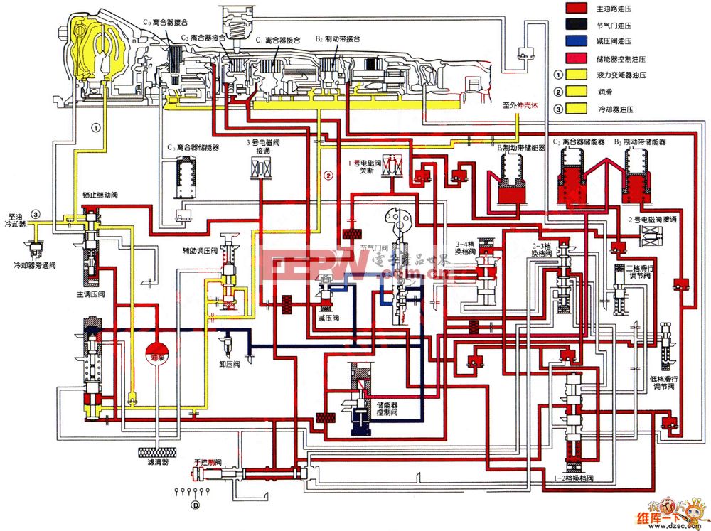 4l60e fluid flow diagram